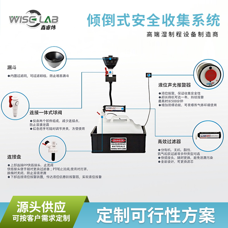 连云港供液系统